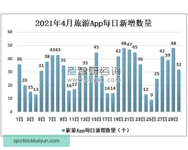 赖斯职业生涯亮点及未来发展趋势分析